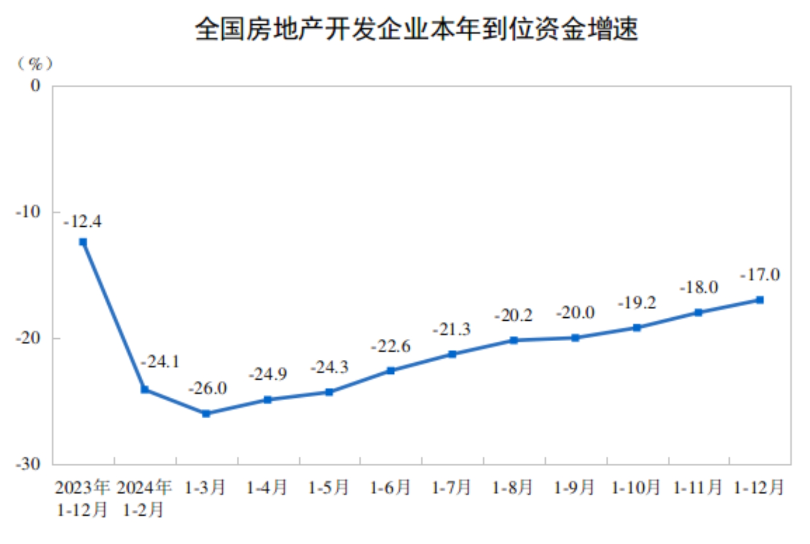2024年全国房地产开发投资达100280亿元 理性增长与结构调整新常态